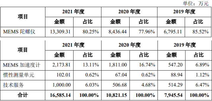 国产芯片