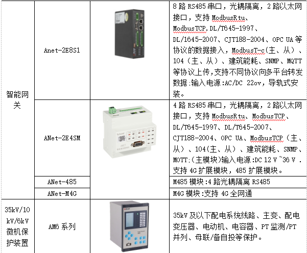 管理系统