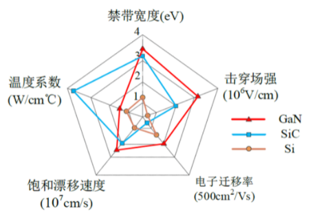 碳化硅二极管的区别和用途