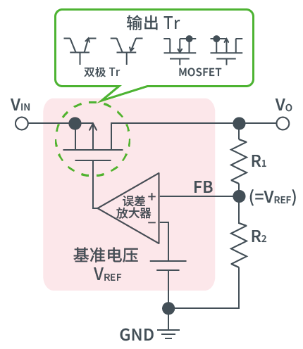 DC/DC转换器