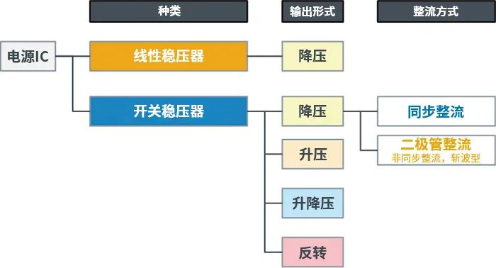 DC/DC转换器