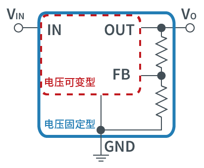 DC/DC转换器