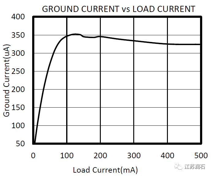 ldo