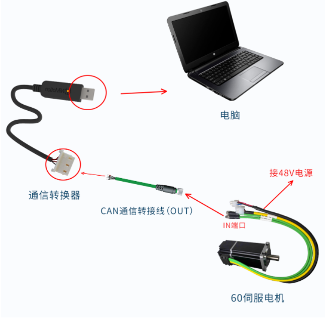 PMM系列CANopen通信一體化伺服電機(jī)快速使用教程