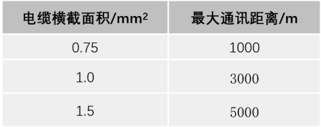 波特率