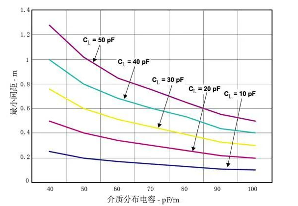 波特率