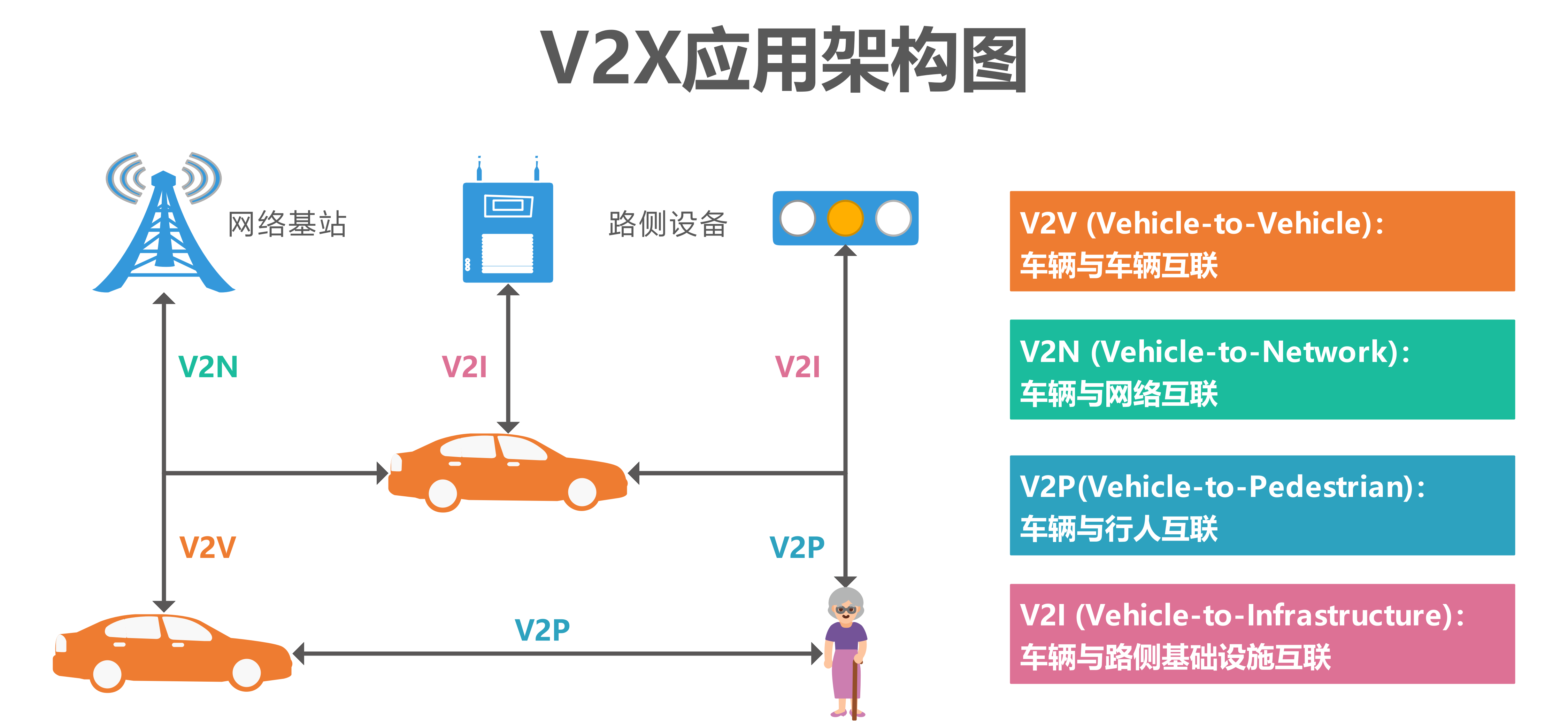 V2X应用架构图.png