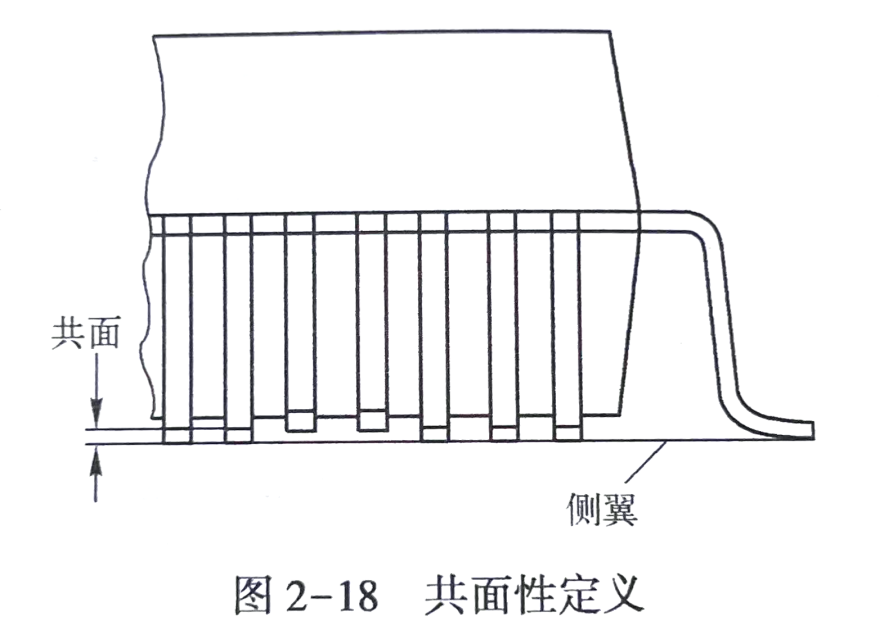 封装