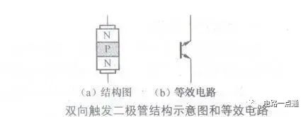 晶闸管