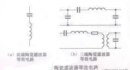 晶闸管