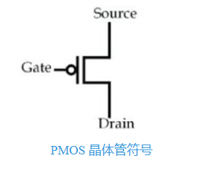 PMOS晶体管工作原理 pmos晶体管的各个工作区域