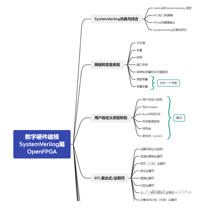 运算符