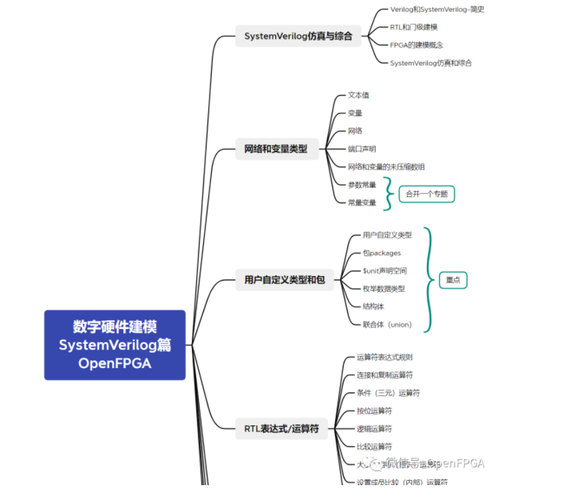 运算符