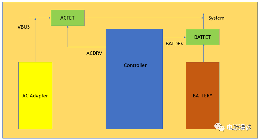 电池充电路径管理PM和动态电源管理DPM的基本概念
