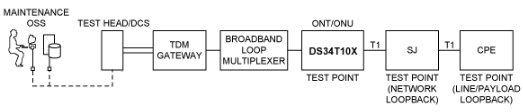利用TDMoP器件支持FDL网络环回