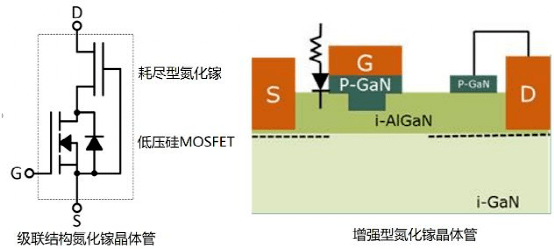 氮化镓