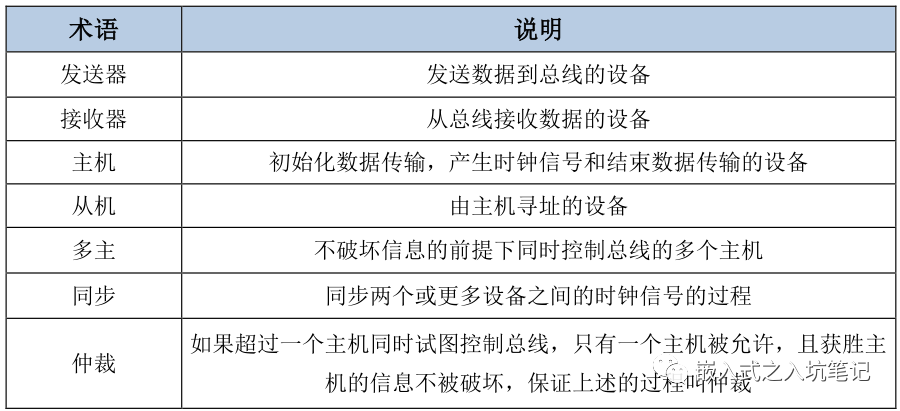 什么是IIC协议