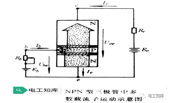 门电路