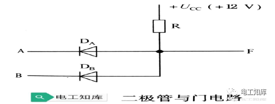 门电路