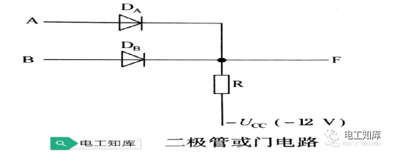 门电路