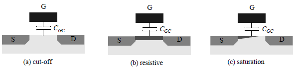 MOSFET