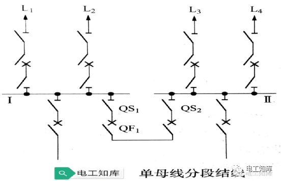 输电网