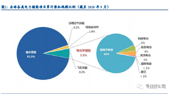 新能源