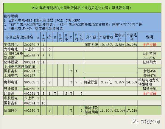 新能源