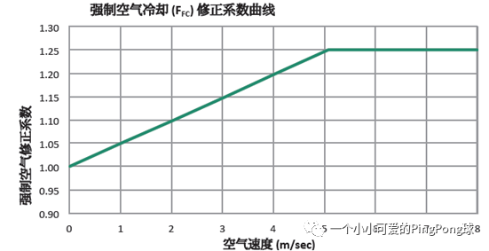 半导体