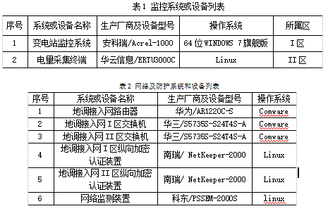 监控系统