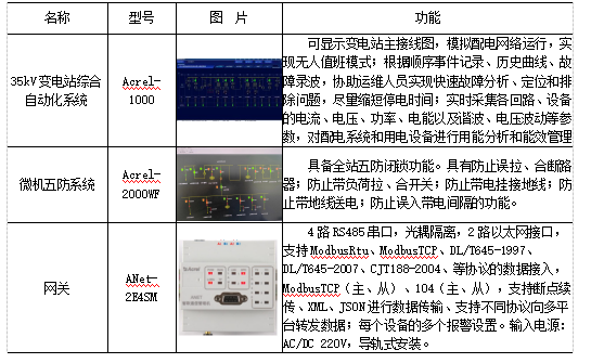 监控系统