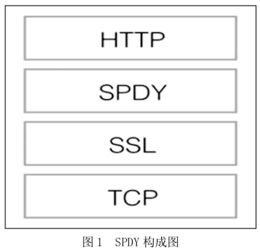 SPDY和QUIC的特性及定义