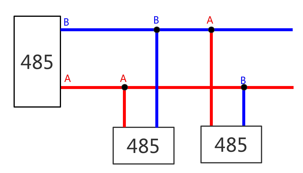 極性自適應RS-485總線收發(fā)器AiP8485A與AiP8485B簡介