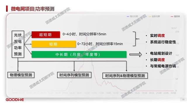 电网