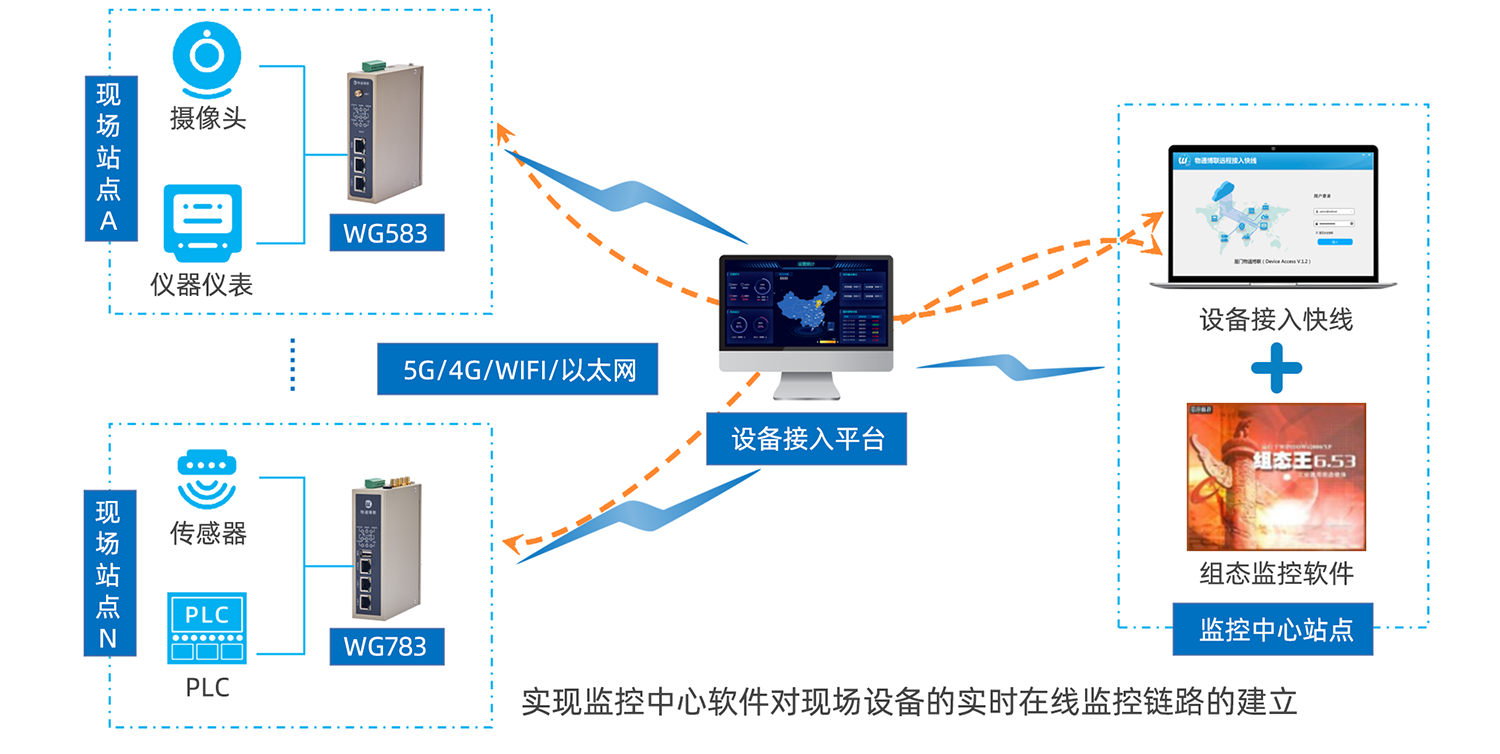 離行式ATM機搭建數據傳輸VPN安全網(wǎng)絡(luò )解決方案