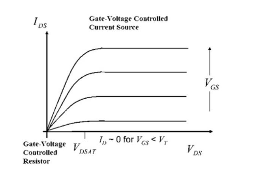 nmos晶体管的工作原理/功能特性/电路图
