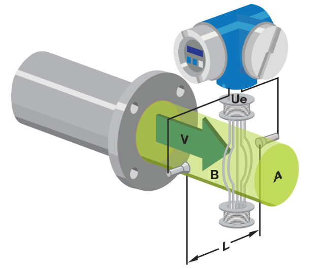 电磁流量计.png