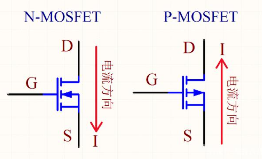 nmos晶体管的<b class='flag-5'>电流</b>方程 nmos晶体管饱和伏安特性方程