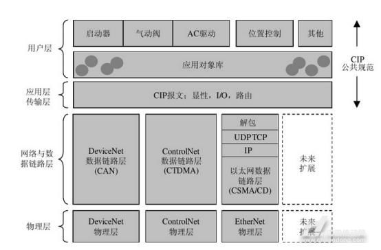 计算机技术