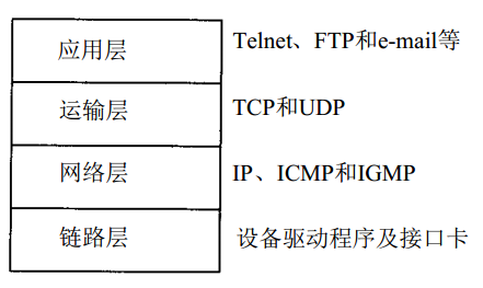什么是TCP/IP协议