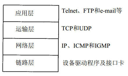 TCP