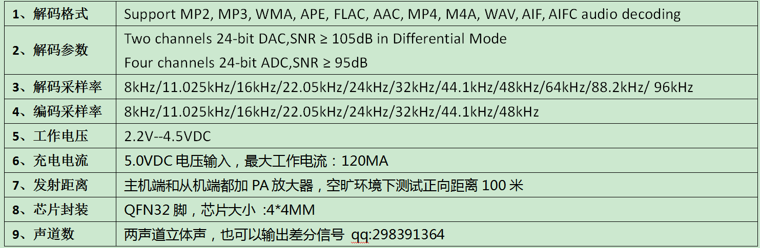 音频传输