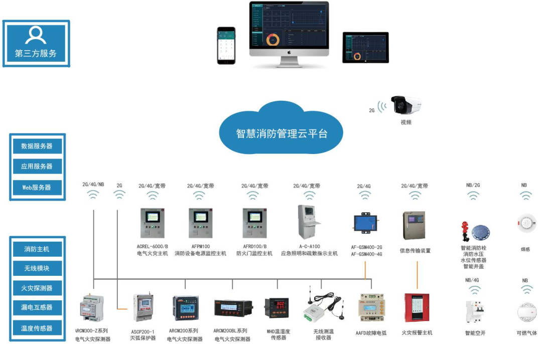 可實現無人化值守的智慧消防管理云平臺