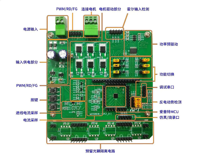 APT32F171电机评估板示意图