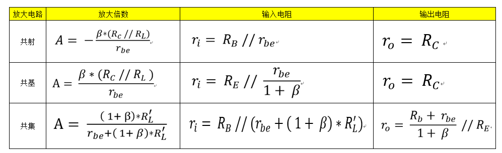 小信号