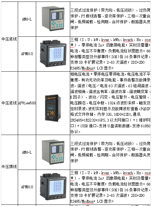 智能建筑