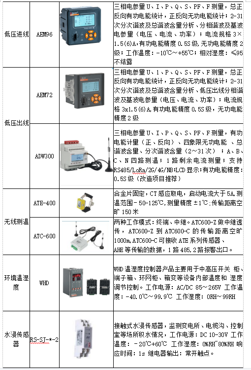 智能建筑