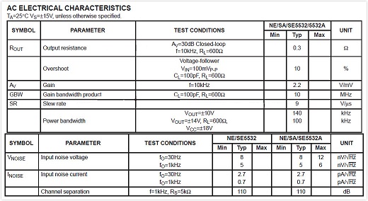 NE5532交流电气特性