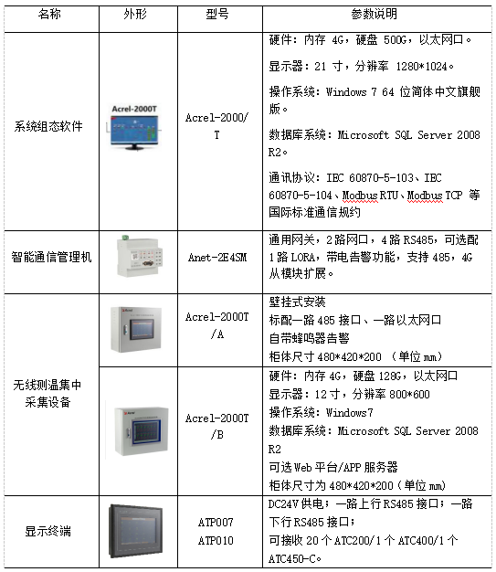 无线测温