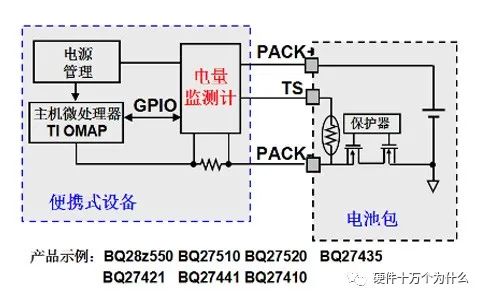 锂离子电池